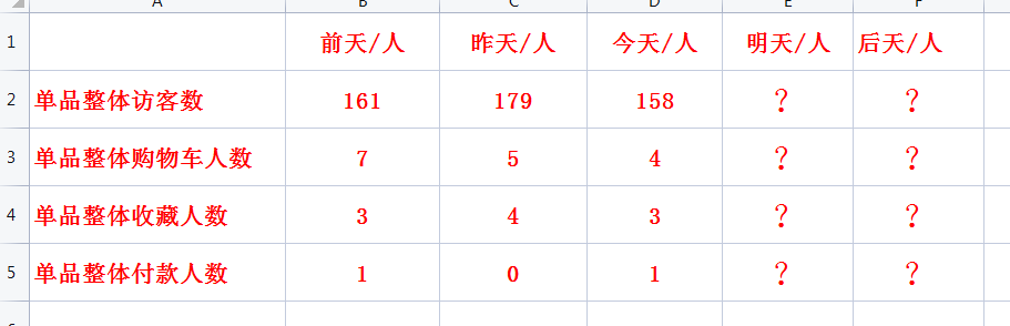 單品鏈接自然流量起不來——快速引爆單品老品自然流量——實操技巧